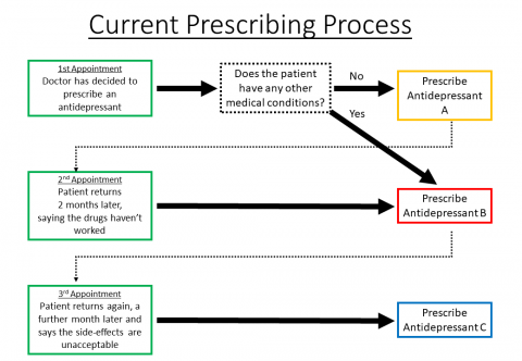 Talking about Stratified Medicine | Mental Health Data Science Scotland